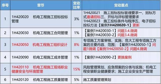 新闻中心 第207页