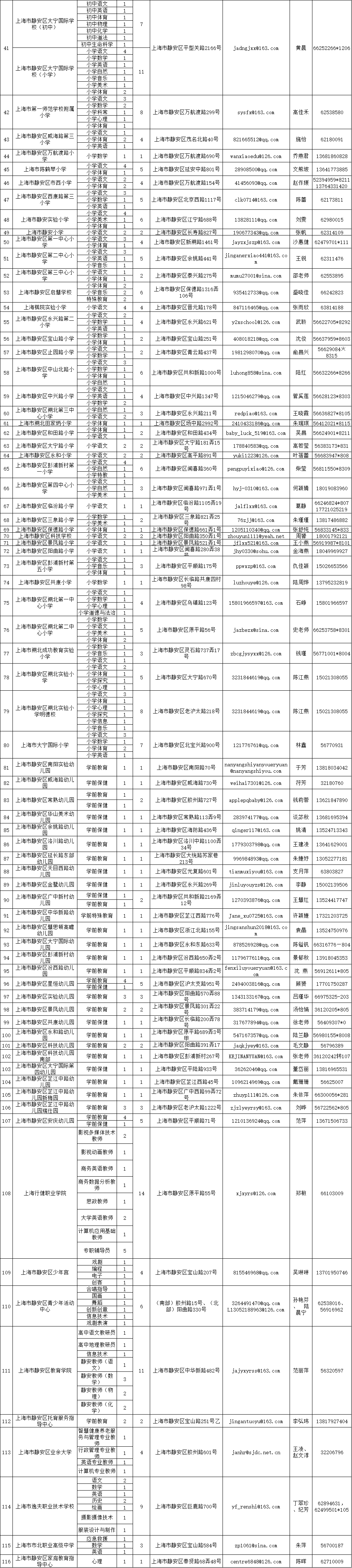 联系我们 第204页