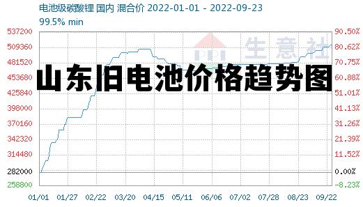 废电池价格最新动态分析报告