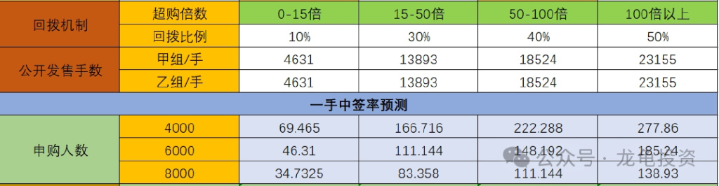 最准一肖一.100%准,创造力策略实施推广_投资版23.159