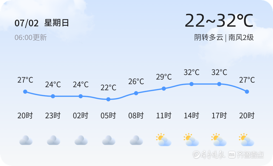 寿光最新天气预报与气象深度分析