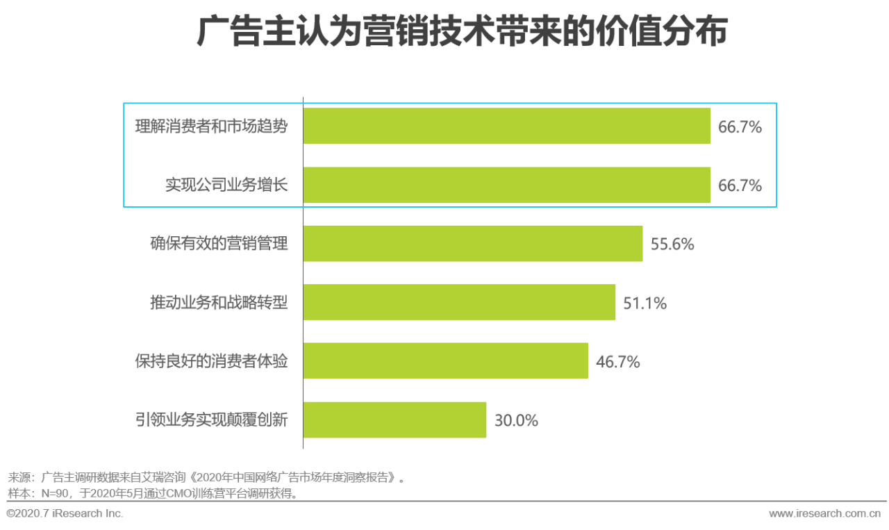 微凉的倾城时光 第2页