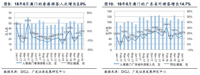 最新澳门资料,深入设计数据解析_DX版99.870