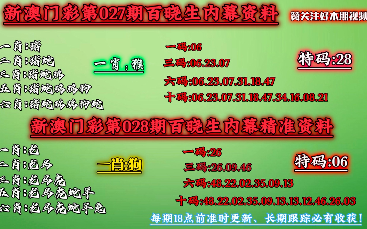 澳门一肖一码100准免费资料,科学化方案实施探讨_铂金版76.733