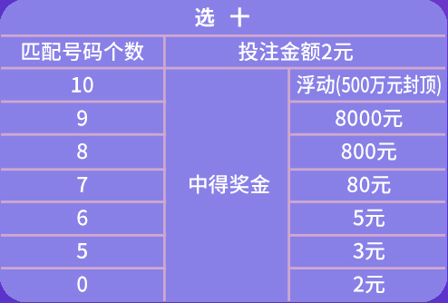 天天彩免费资料大全正版,科学解答解释定义_LT12.890