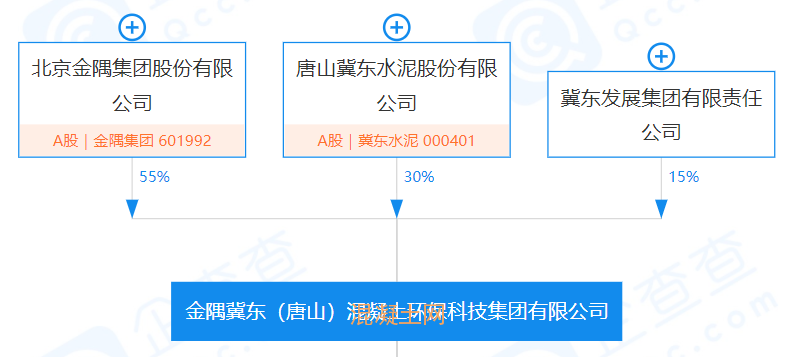 金隅冀东合并重塑行业格局，携手共创未来发展