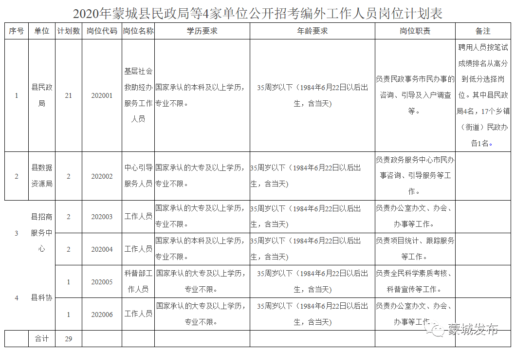 蒙城县计生委最新项目动态概览