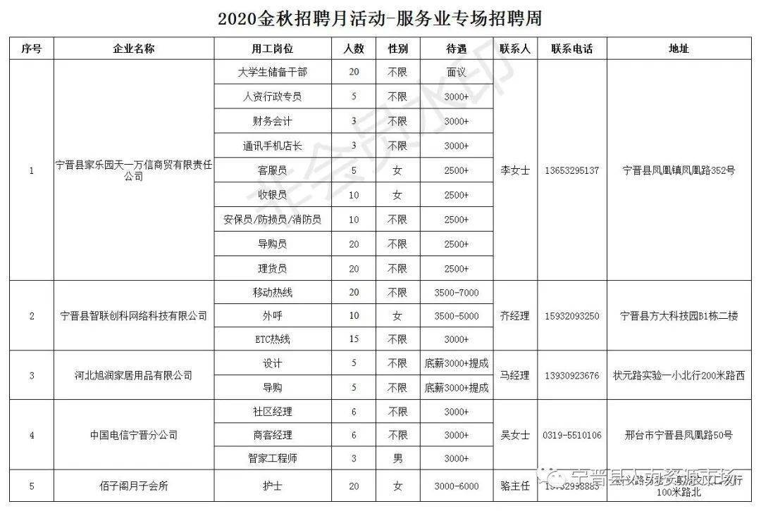 宁晋县人力资源和社会保障局人事任命，塑造未来，激发新动能活力