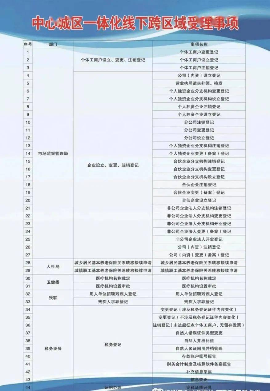 东西湖区成人教育事业单位发展规划概览