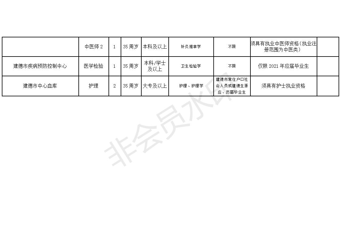 不败的传说