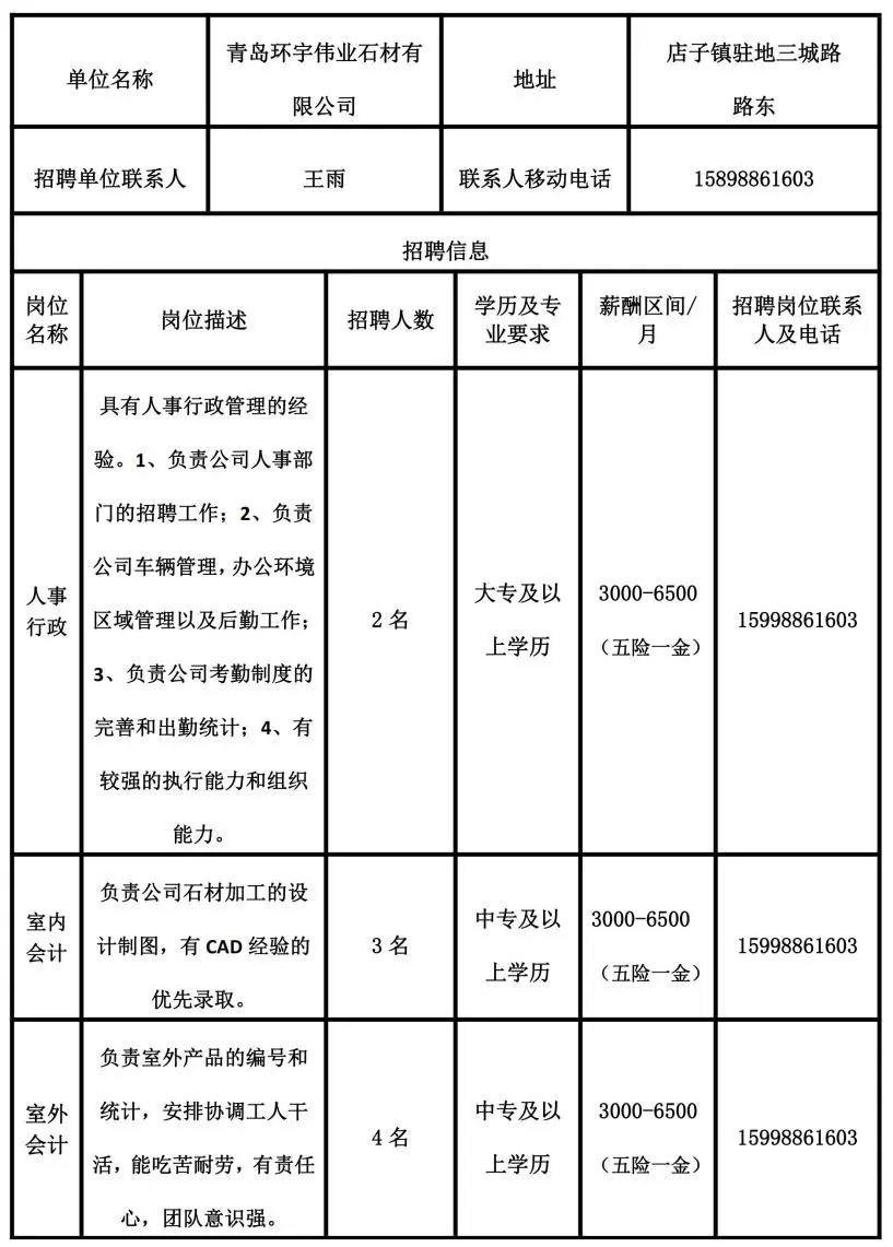 王店子镇最新招聘信息全面解析