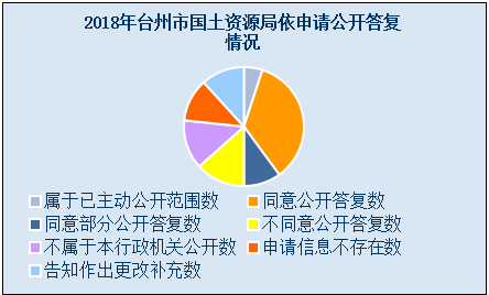 荔波县自然资源和规划局最新招聘启事